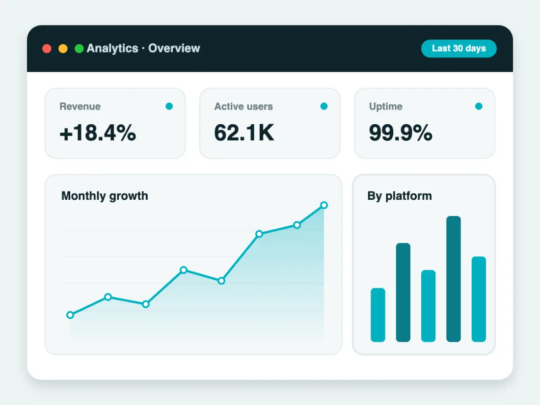 Analytics dashboard
